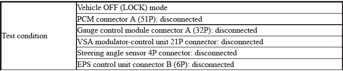 Network Communication - Testing & Troubleshooting